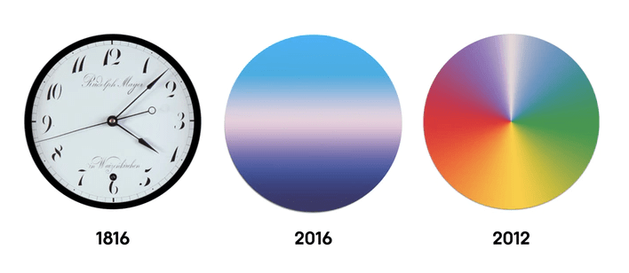 Clock, Today, ThePresent